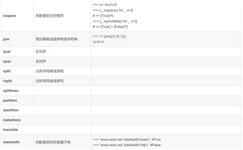 Python Print STR 的图像结果
