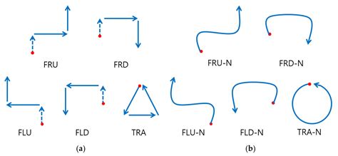 Gesture Classification Using a Smartwatch: Focusing on Unseen Non ...