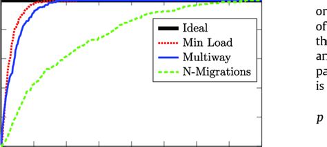 Image result for Balancing Brackets Using Queue