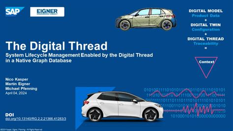 Image result for Mapping the Digital Thread