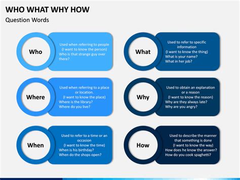Who What Why How PowerPoint Template | SketchBubble