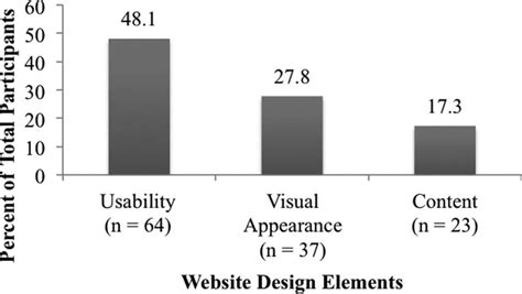 Image result for Coded Data Statistics