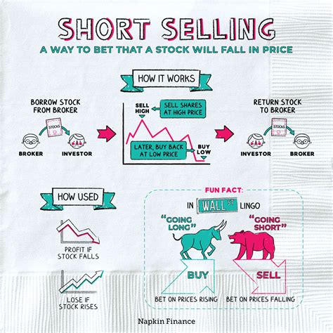 How Does A Short Sale Affect The Seller at Callum Winter-irving blog