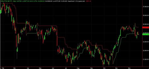 Image result for MultiCharts EasyLanguage