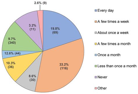 Public Perceptions of Faecal Sludge Biochar and Biosolids Use in ...