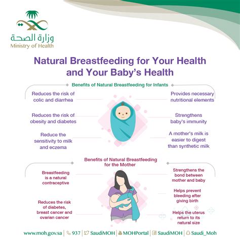 Bleeding After Childbirth While Breastfeeding