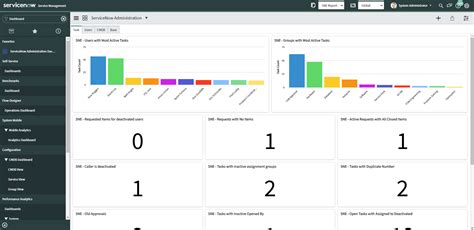 ServiceNow Reporting 101 的图像结果