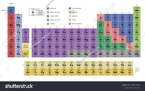 Image result for Periodic Table with Elements