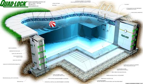 Inground Pool Construction Drawings - brandsgase