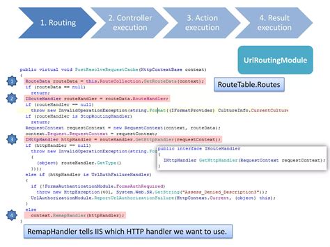 Image result for .Net Web API Pipeline