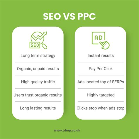 SEO Vs. SEM: How The Two Work Together To Optimize Brand Visibility