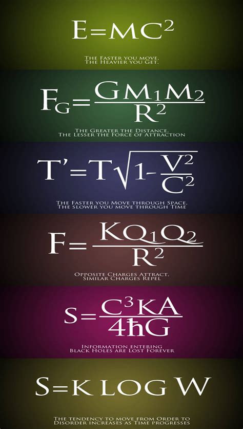 Basic Physics Equations Wallpaper | WallpapersOK