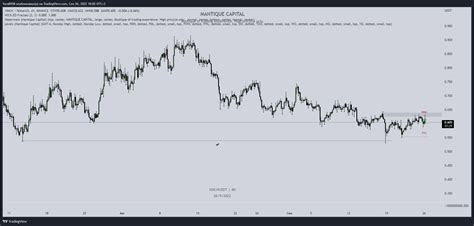 Торговые сетапы криптовалют от 26.09.22 — Teletype