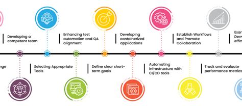 Image result for Creating Channels in DevOps Latest