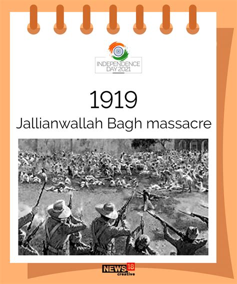 Independence Day 2021: Here's The Timeline of Key Events From India's Long Freedom Struggle - News18