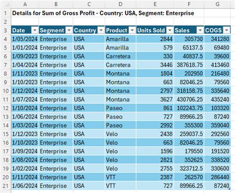 Advanced PivotTable Tricks 的图像结果