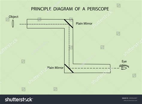 Image result for Working Model of Periscope