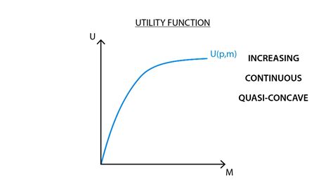 Image result for Utility Economics
