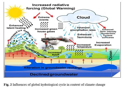 Climate risks and river resilience