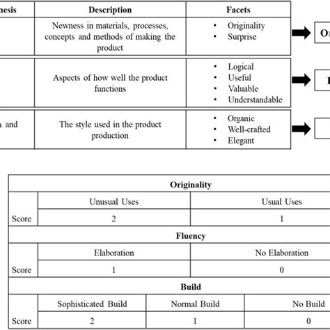 Image result for SBP Stage Program