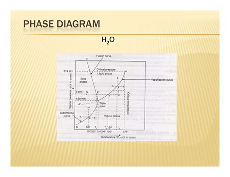 Phase Rule - PHASE DIAGRAM H 2 O ONE COMPONENT SYSTEMONE COMPONENT ...