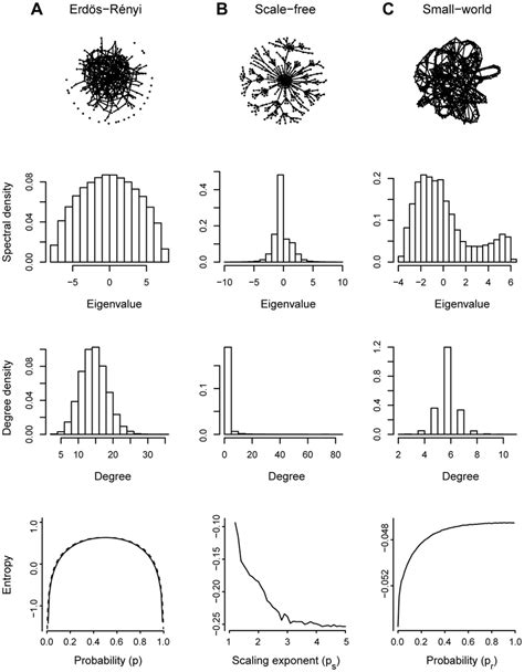 Complex Network Models 的图像结果
