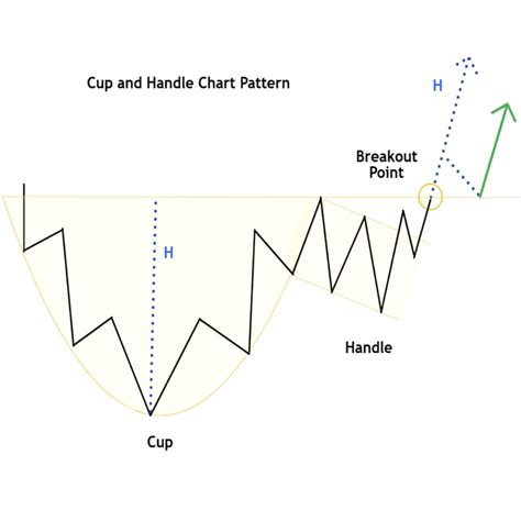 Image result for Cup with Handle Pattern Explained