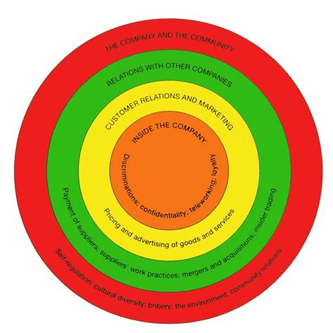 Business Ethics 的图像结果