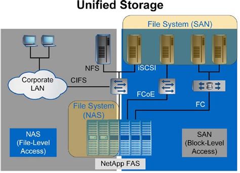 Image result for 1 U NetApp