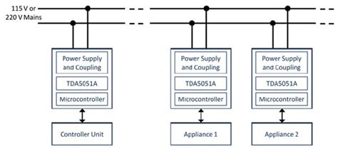 Specialized ICs Facilitate Home Energy Management | DigiKey