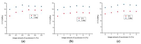 Inorganic Cement Grouting for Reinforcing Triangular Zone of Highly ...