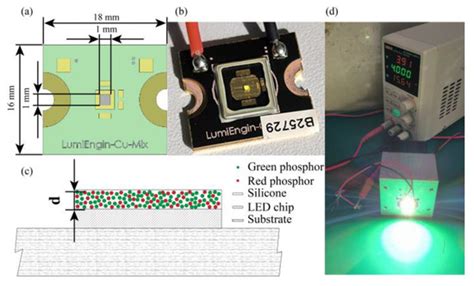 Spectra Prediction for WLEDs with High TLCI