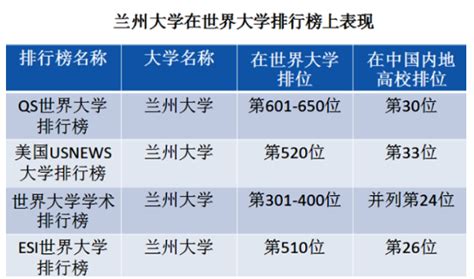 赞！兰州大学在2012-2021年度“中国高等学校十大科技进展”各校入选项目排名位列第七
