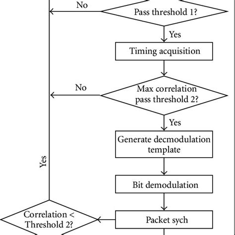 Image result for Processing Layer
