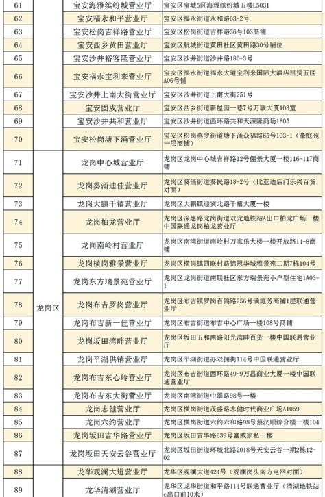 深圳通学生卡办理各区深圳联通营业厅信息一览表(2021年最新）_深圳之窗