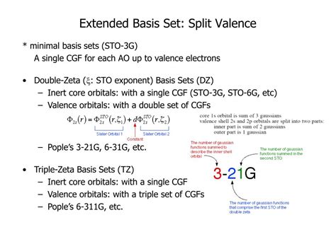 Image result for Basis Set Types and Examples
