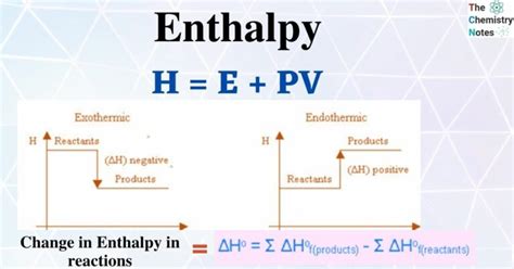 Image result for Enthalpy Examples