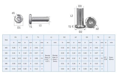 Rivet Bolt Dimensions at Annabelle Raggatt blog
