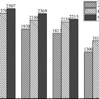 Image result for Geocomp Resilient Modulus