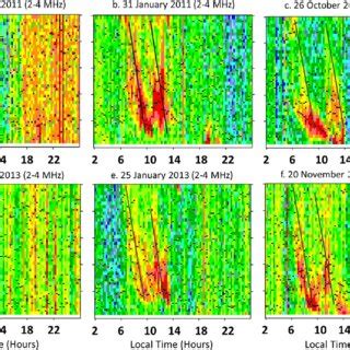 Image result for HTI Examples