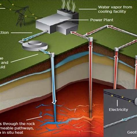 Image result for Display Geothermal Spring Temperature