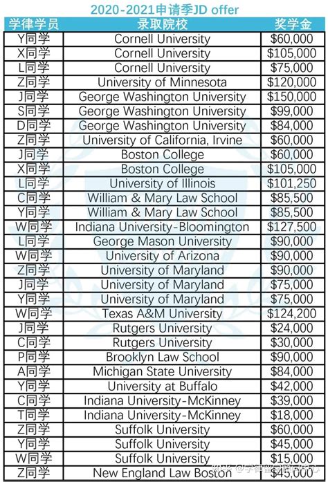 这些上海院校23年MBA奖学金方案已公布！最高50万！ - 知乎