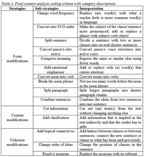 Image result for Computer Coding Scheme