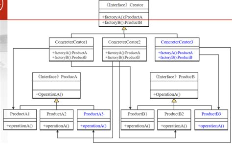 Structure Pattern 的图像结果
