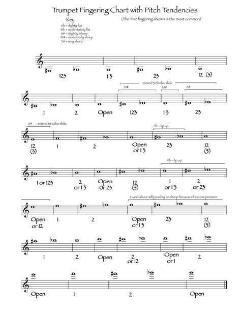 Free Printable Trumpet Fingering Chart [PDF] Sheet