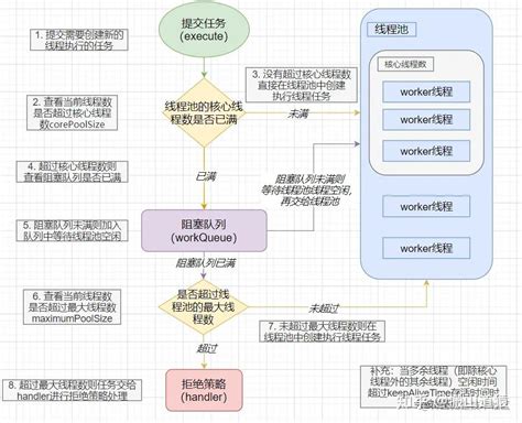 Image result for ThreadPoolExecutor