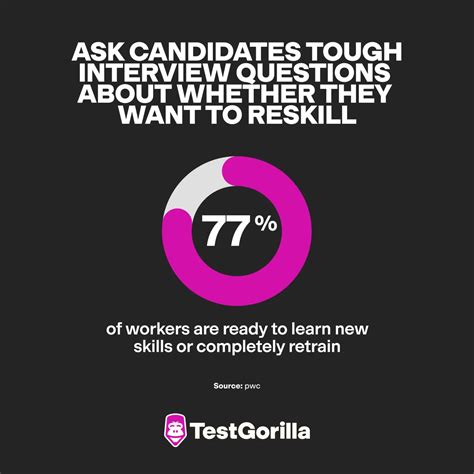 25 Tough Interview Questions and Answers – TestGorilla