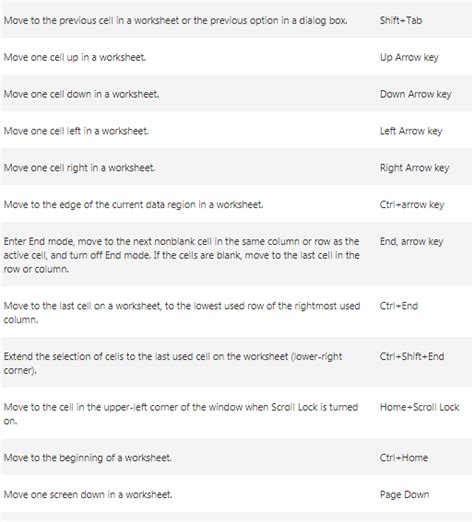 Image result for Keyboard Shortcut for Subscript
