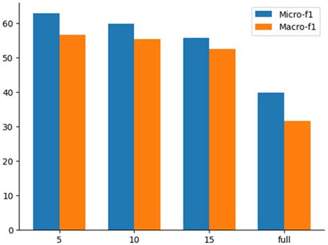 ISPRS International Journal of Geo-Information | An Open Access Journal ...