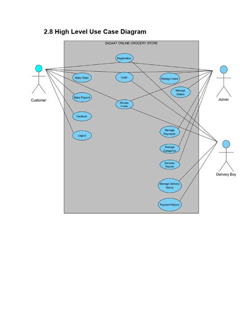 Use Case Diagram Example | PDF | Use Case | User (Computing)